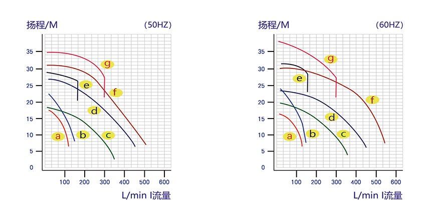 L系列尺寸圖